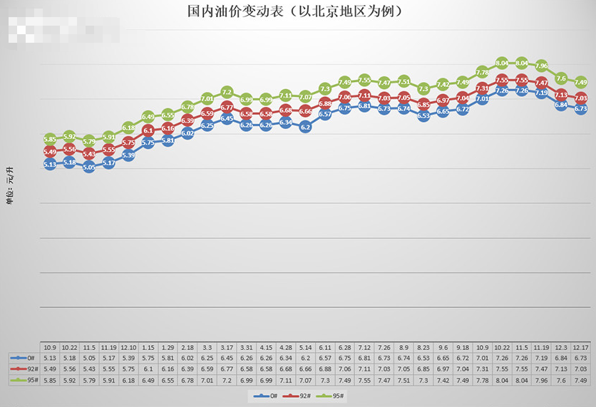 今晚，油价或将上调！