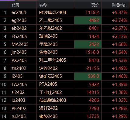 午评：沪指涨近3%，银行、煤炭等板块拉升，券商板块回落