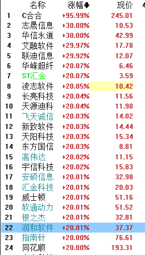 股债跷跷板效应再现？国债期货全线飘红，30年国债指数ETF（511130）跳空高开