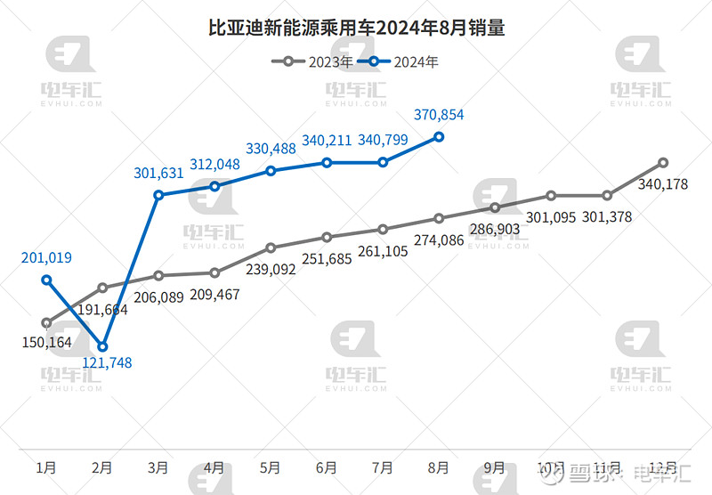 预估9月新能源乘用车批发销量同比增长近五成，智能汽车50ETF（516590）、汽车零部件ETF（159565）等产品布局板块龙头