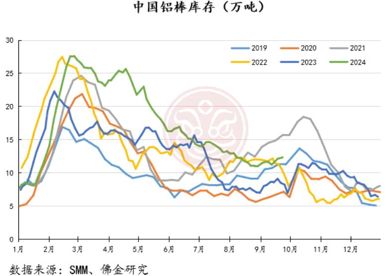 （2024年10月11日）今日沪铝期货和伦铝最新价格查询