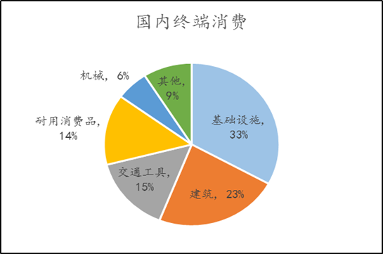 实际需求尚未完全好转 预计锌价上方压力较大