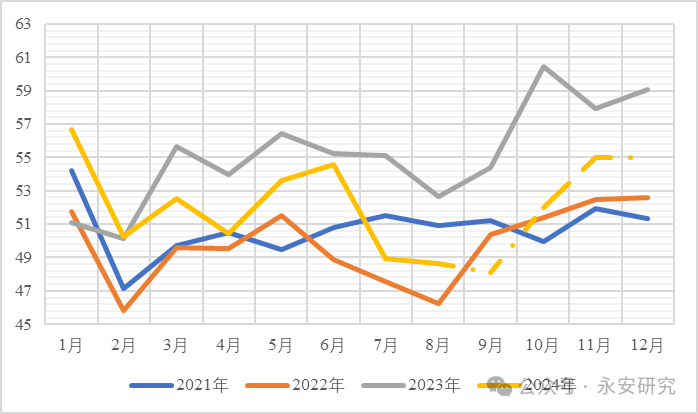 实际需求尚未完全好转 预计锌价上方压力较大