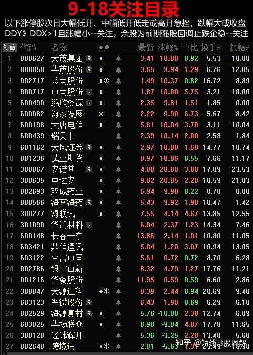 龙虎榜机构新动向：净买入19股 净卖出17股