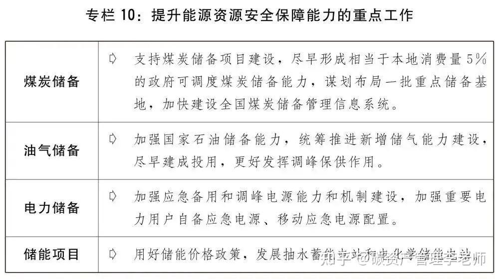 中国工程院院士：传统化石能源今后仍将发挥兜底保供、灵活调节作用