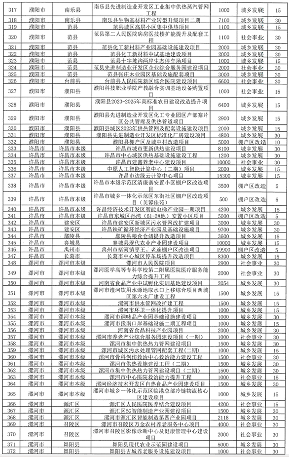 兰花科创：拟39.62亿元投建山西兰花煤化工有限责任公司节能环保升级改造项目