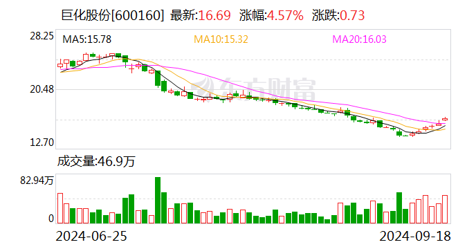 华西证券：种植产业链景气度有望提升