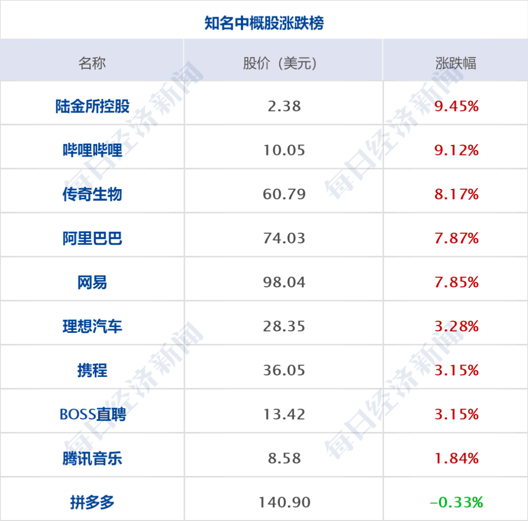 金融早参 | 北上广多家银行下调首套房贷利率