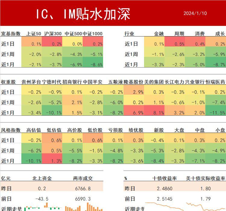 金融早参 | 北上广多家银行下调首套房贷利率