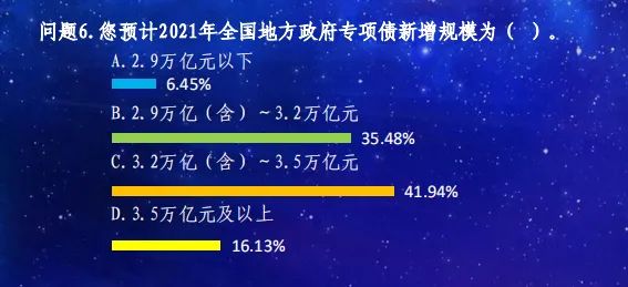 债市收盘|财政增量落地在即，债市长端避其锋芒，10年国债利率上行约1bp