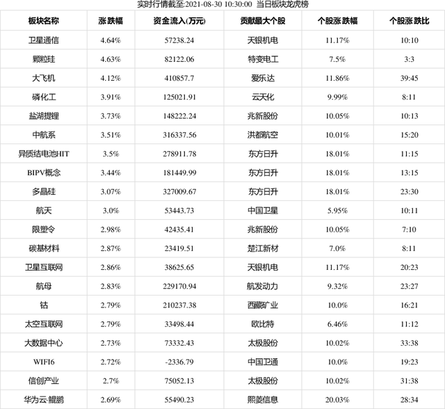 兆新股份龙虎榜数据（10月11日）