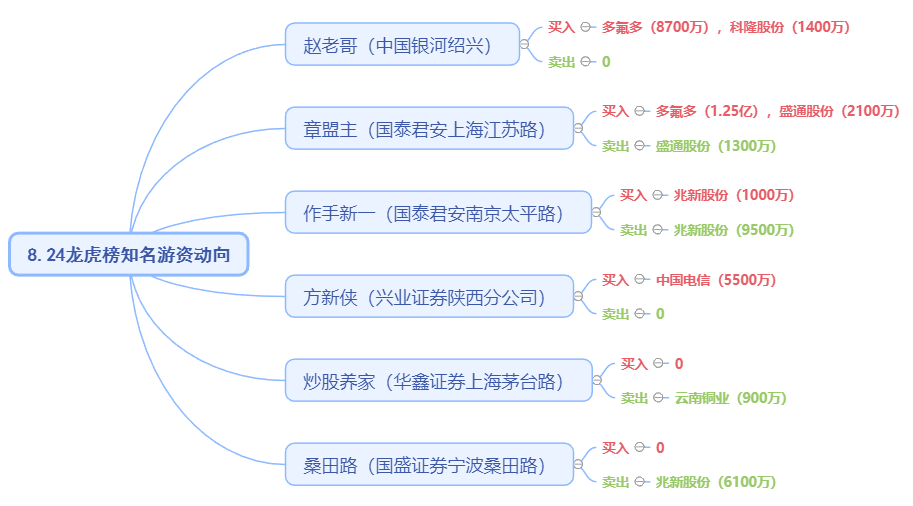 兆新股份龙虎榜数据（10月11日）