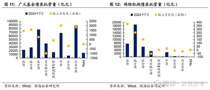 【机构观债】9月债券市场成交清淡 信用利差全面走阔