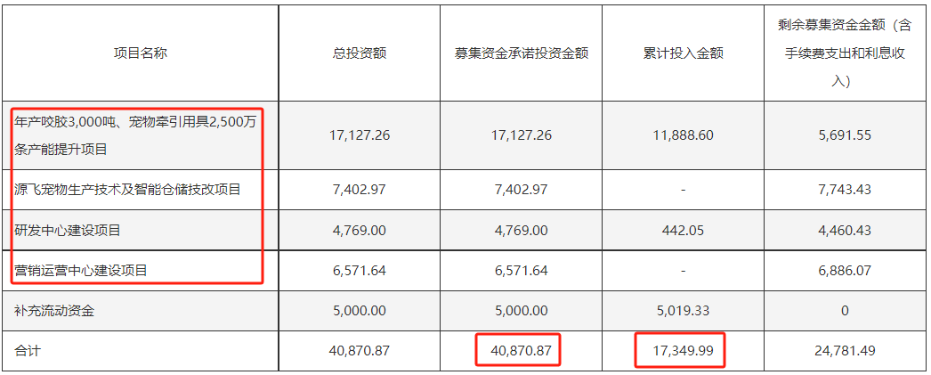 违规减持，监管出手！