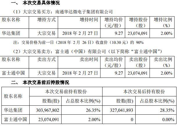 温氏股份大宗交易成交204.82万元