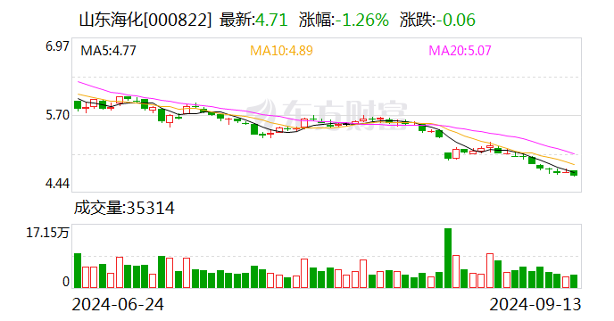 电子行业今日净流出资金164.10亿元，中芯国际等40股净流出资金超亿元