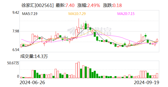 电子行业今日净流出资金164.10亿元，中芯国际等40股净流出资金超亿元
