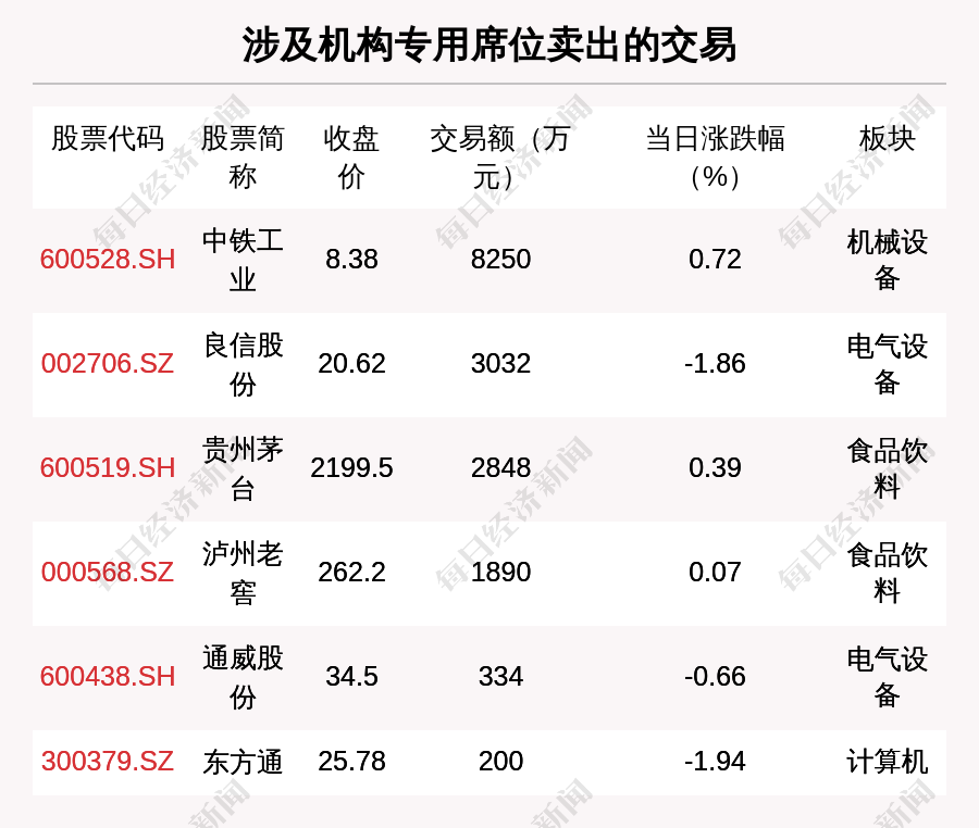 温氏股份大宗交易成交204.82万元