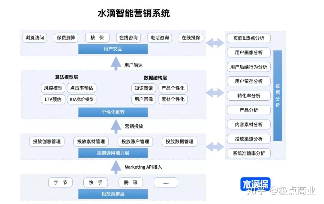 上市房企转型初见成效 政策加码力助行业止跌回稳