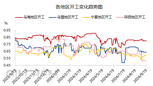 东海证券：关注合成氨（尿素）、焦炭、电石等行业的投资机会