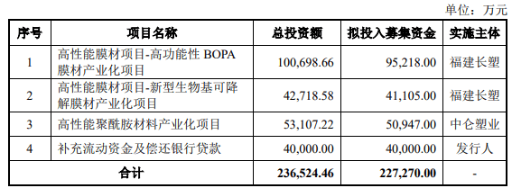 六九一二不进行网下询价和配售 10月11日启动新股申购