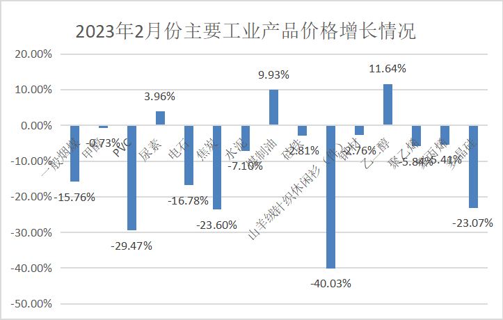 东海证券：关注合成氨（尿素）、焦炭、电石等行业的投资机会