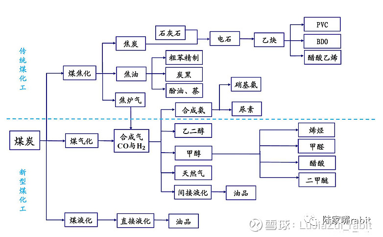 东海证券：关注合成氨（尿素）、焦炭、电石等行业的投资机会