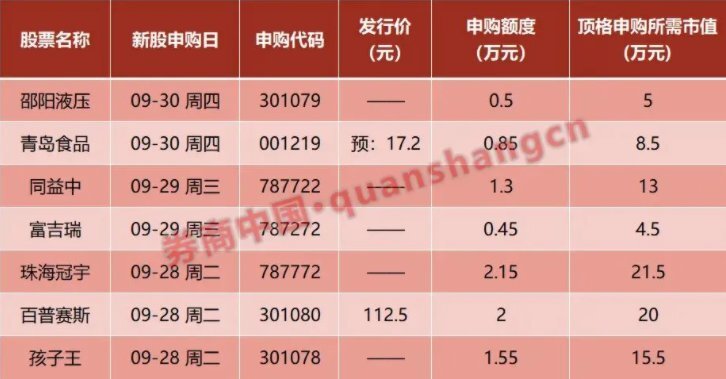 科创板两融余额1067.98亿元 较上一交易日环比减少3.90亿元