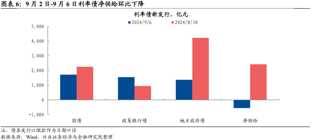 债市下跌6-12月期限固收理财最受伤丨机警理财日报