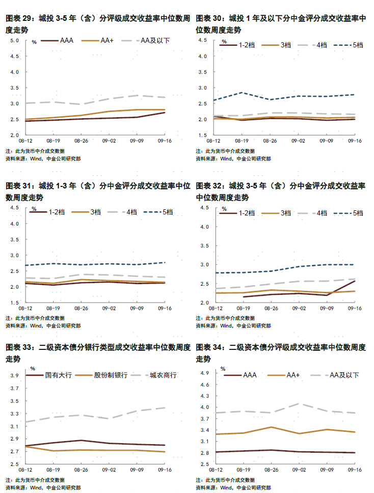 债市下跌6-12月期限固收理财最受伤丨机警理财日报