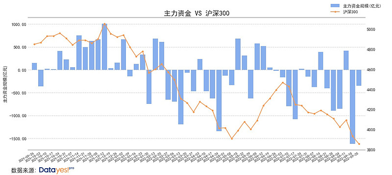 电力设备行业资金流向周报