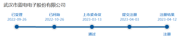 北交所上市公司武汉蓝电新增专利信息授权：“一种测试工装”