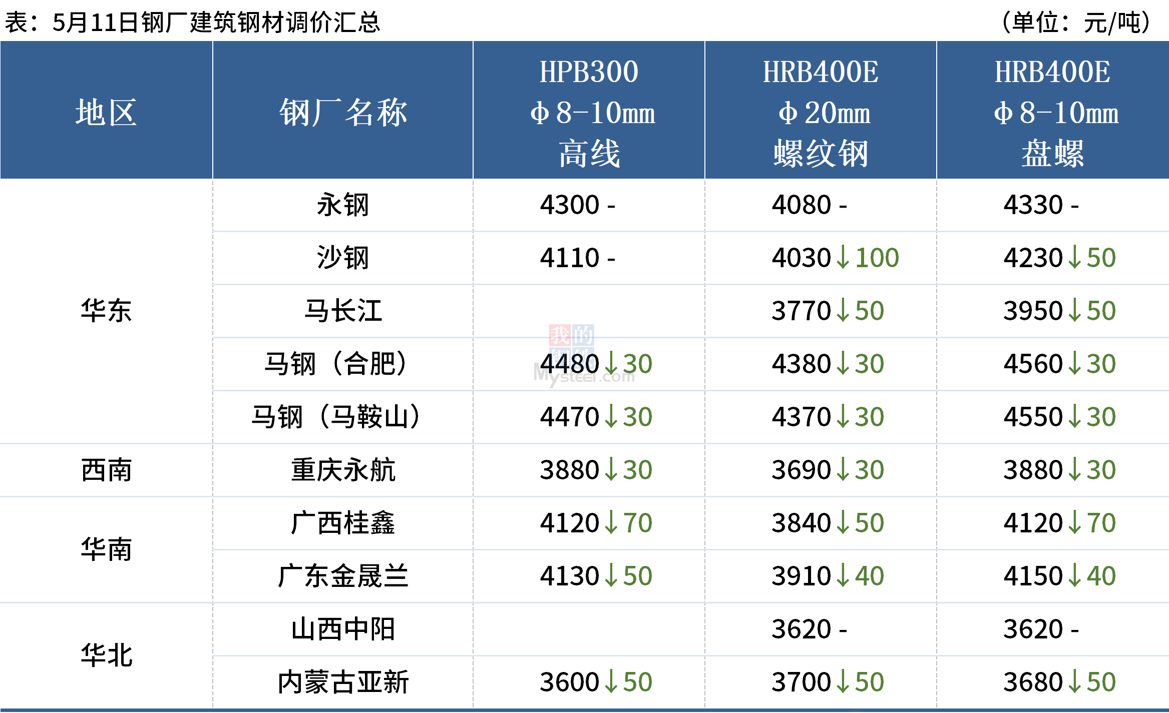 2024年10月12今日碳酸锂最新价格多少钱一吨