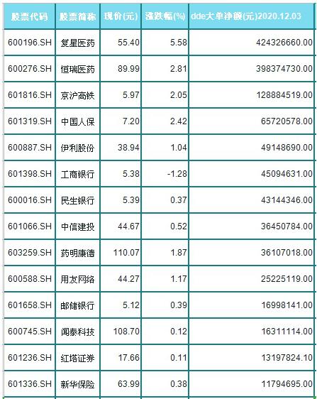 争光股份最新股东户数环比下降5.58%