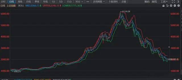 盘点历次牛市周期中的A股机会 此轮行情有何不同？｜“牛”从何来