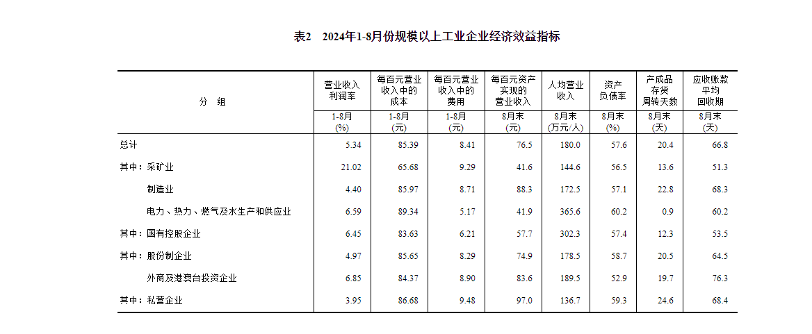 阿根廷国家统计局发布月度经济活动指数