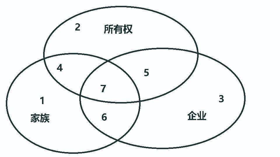 研究发现，监管环境是爱基金行业增长面临的最大问题