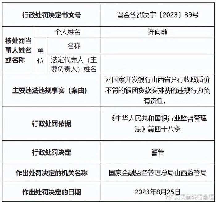 金融监管总局发布！事关银团贷款