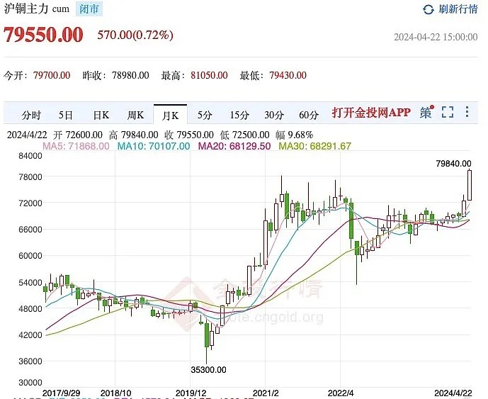 沪铜期货期货持仓龙虎榜分析：空方离场情绪高涨