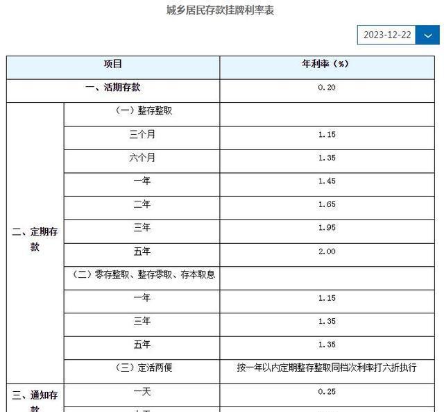 刚刚，工行、农行、中行、建行、交行重磅发布：10月25日起批量调整存量房贷利率