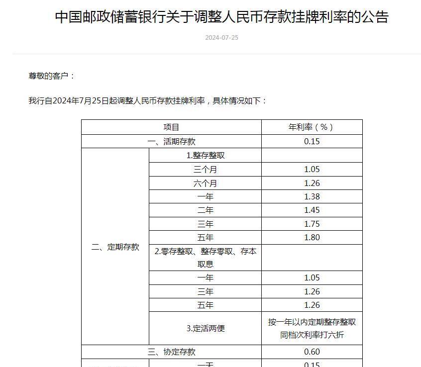 刚刚，工行、农行、中行、建行、交行重磅发布：10月25日起批量调整存量房贷利率