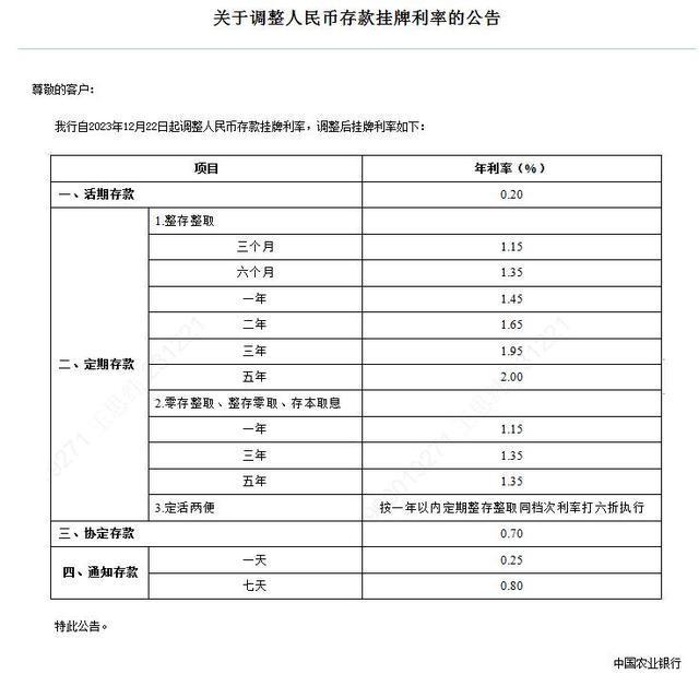 刚刚，工行、农行、中行、建行、交行重磅发布：10月25日起批量调整存量房贷利率