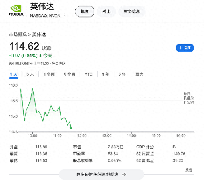 英伟达AI芯片竞品来了！AMD发布新品，市场或将增至5000亿美元！