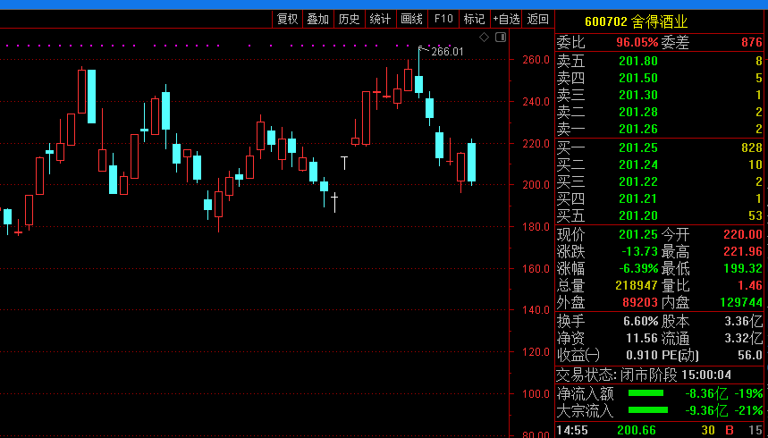 宏德股份10月11日龙虎榜数据