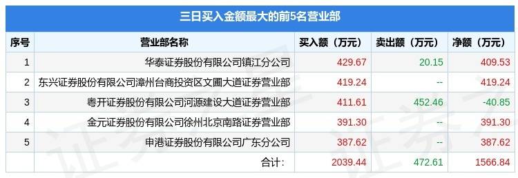 宏德股份10月11日龙虎榜数据