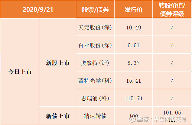 海象新材(003011.SZ)：董事鲁国强拟减持不超80万股