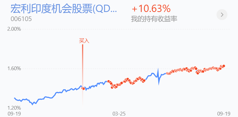 可靠股份(301009.SZ)：累计回购2.00%公司股份