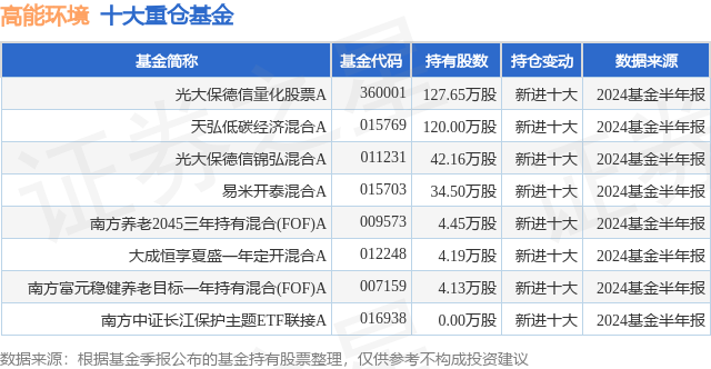 光大保德信基金督察长离任