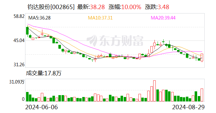 东晶电子10月11日龙虎榜数据