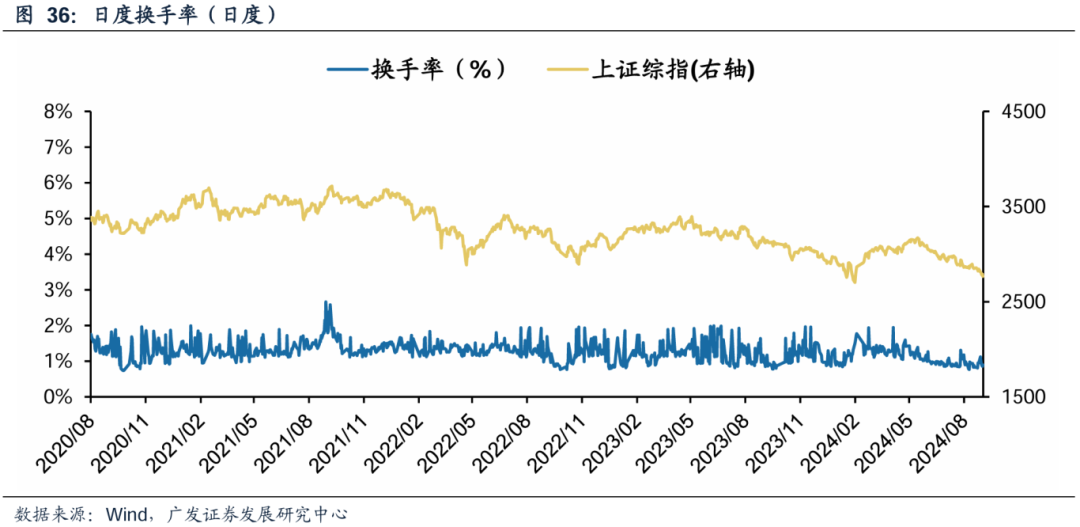 中信证券：财政政策超预期 行情进入换挡期